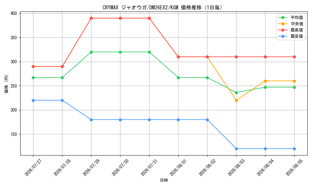 graph_card61564_series8698173_rarity102106_day