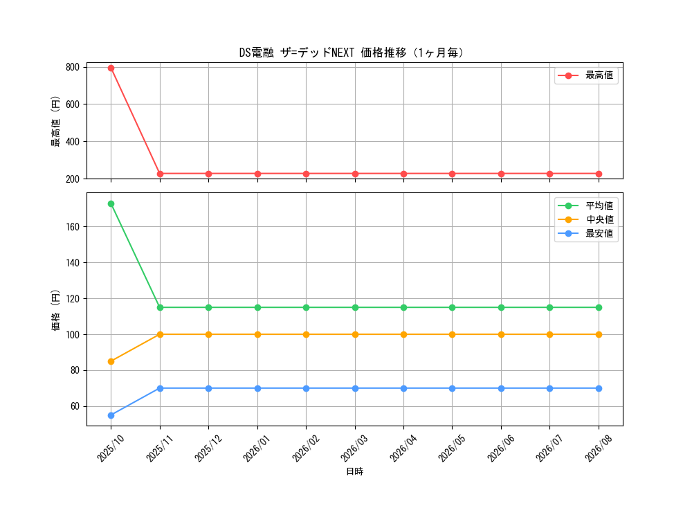 graph_card61572_month
