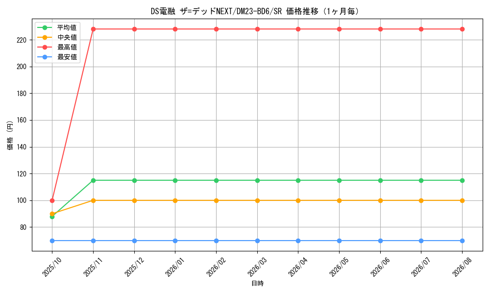 graph_card61572_series65327_rarity101779_month