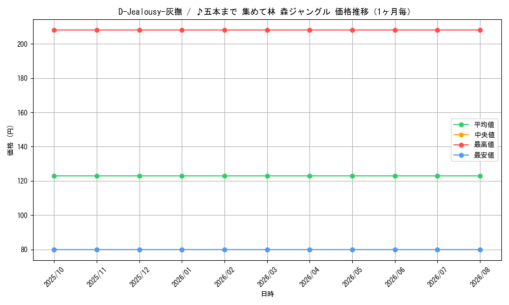 graph_card61574_month