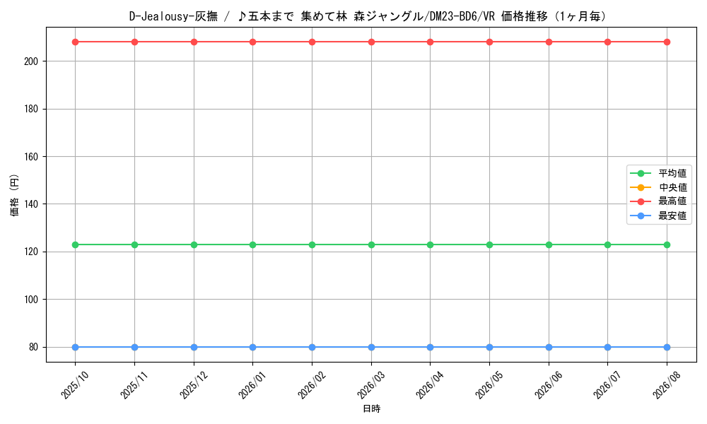 graph_card61574_series65327_rarity101809_month