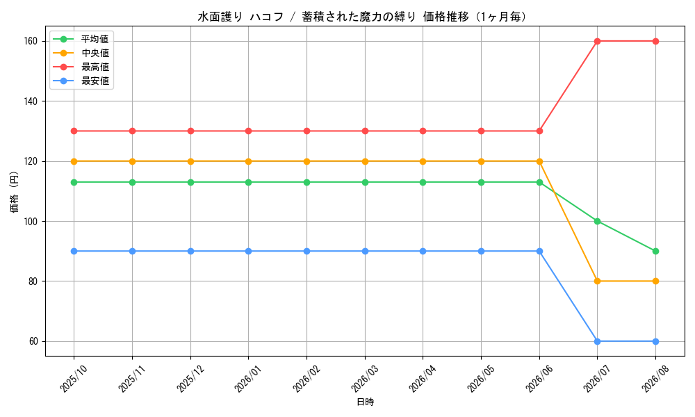 graph_card61579_month