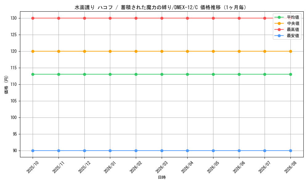graph_card61579_series65427_rarity101888_month