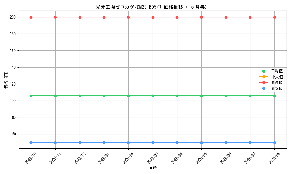 graph_card61597_series65328_rarity101829_month