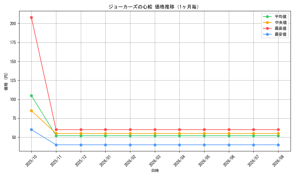 graph_card61599_month