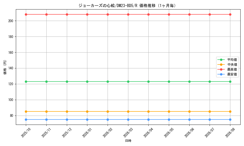 graph_card61599_series65328_rarity101829_month