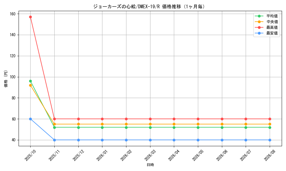 graph_card61599_series65412_rarity101829_month