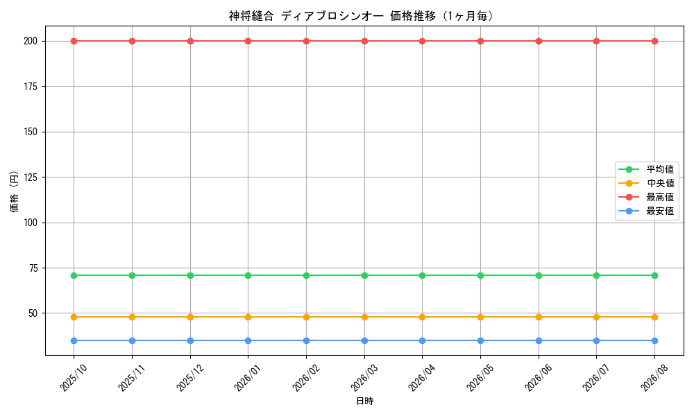 graph_card61611_month