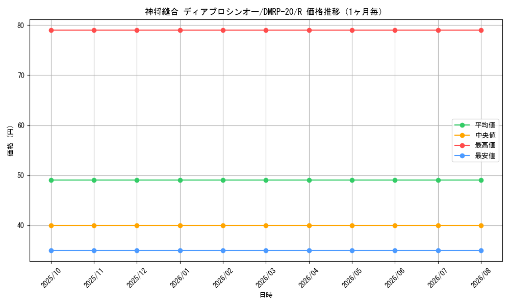 graph_card61611_series65416_rarity101829_month