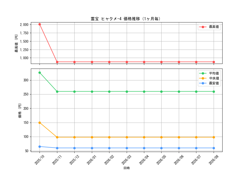 graph_card61612_month