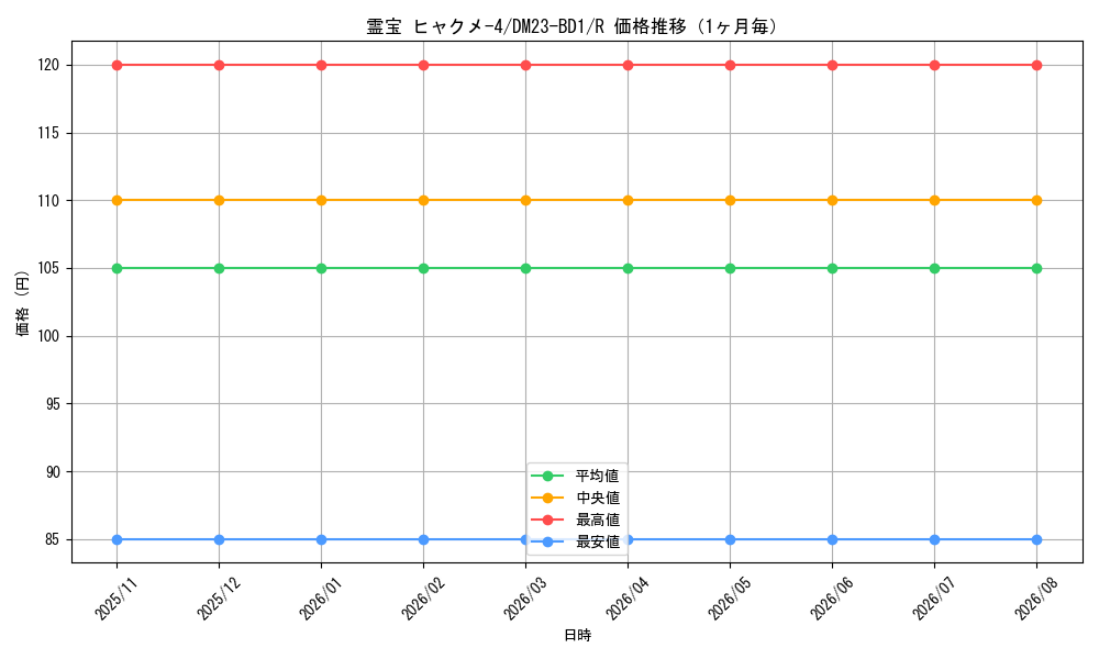graph_card61612_series65333_rarity101829_month