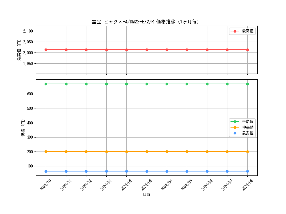 graph_card61612_series65407_rarity101829_month