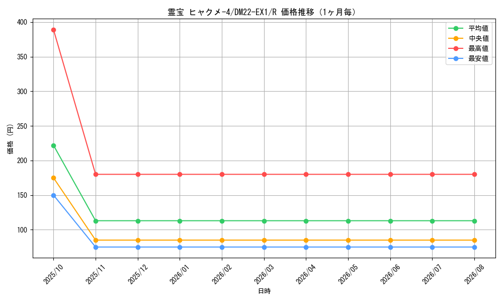 graph_card61612_series65410_rarity101829_month