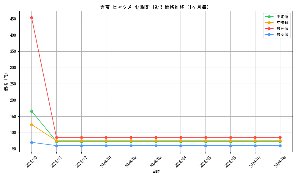 graph_card61612_series65418_rarity101829_month