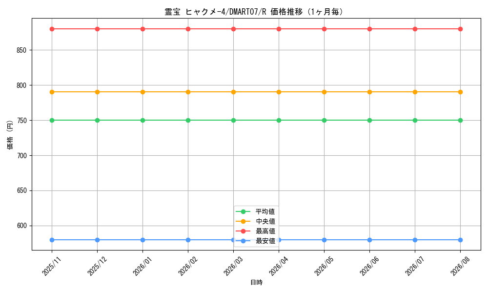 graph_card61612_series74743_rarity101829_month