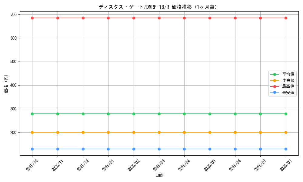 graph_card61614_series65420_rarity101829_month