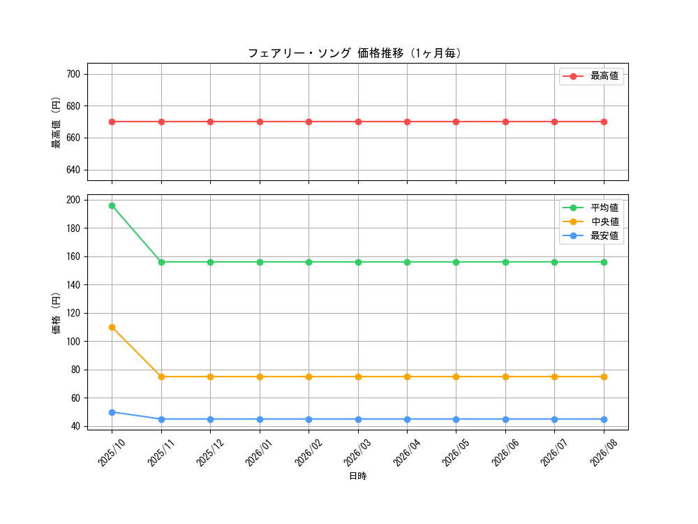 graph_card61635_month
