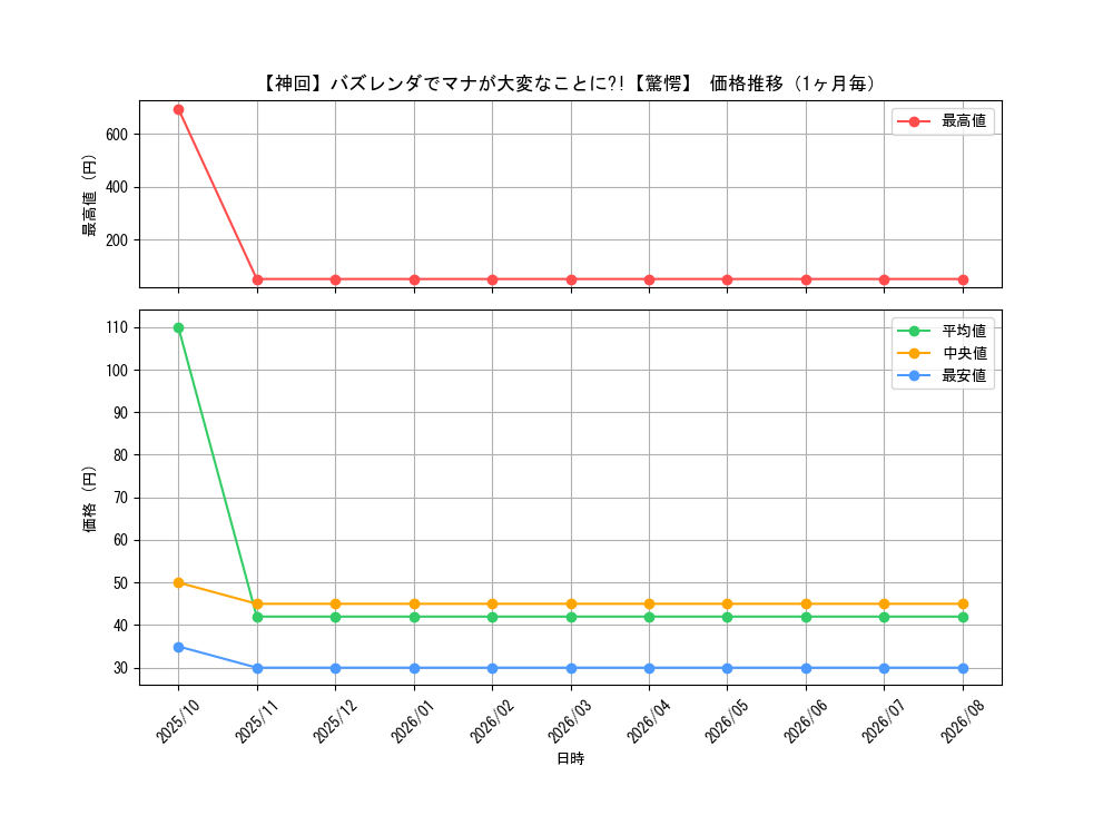 graph_card61639_month