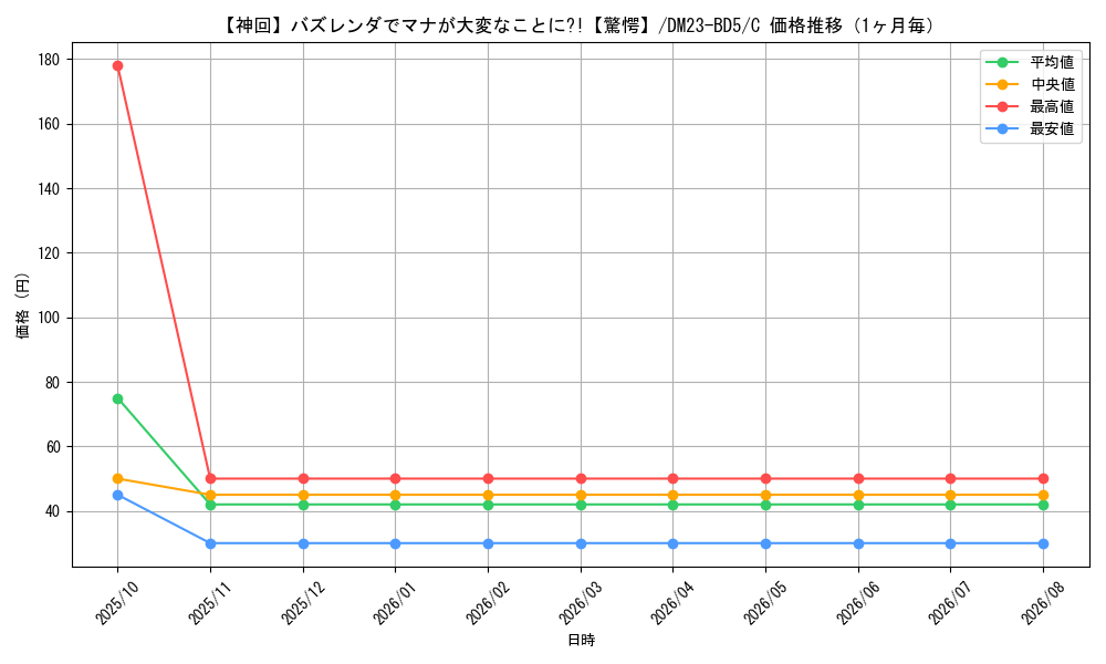 graph_card61639_series65328_rarity101888_month