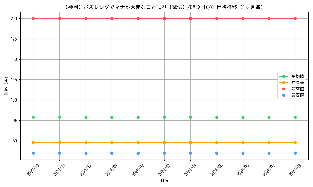 graph_card61639_series65419_rarity101888_month