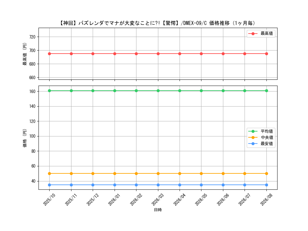 graph_card61639_series65431_rarity101888_month