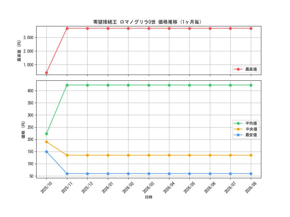 graph_card61643_month