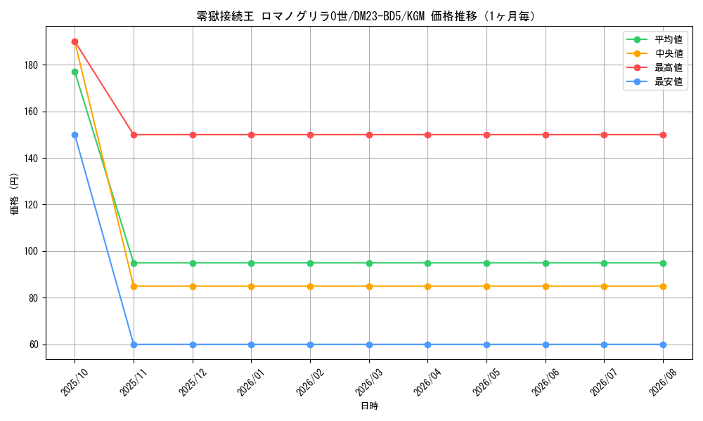 graph_card61643_series65328_rarity102106_month