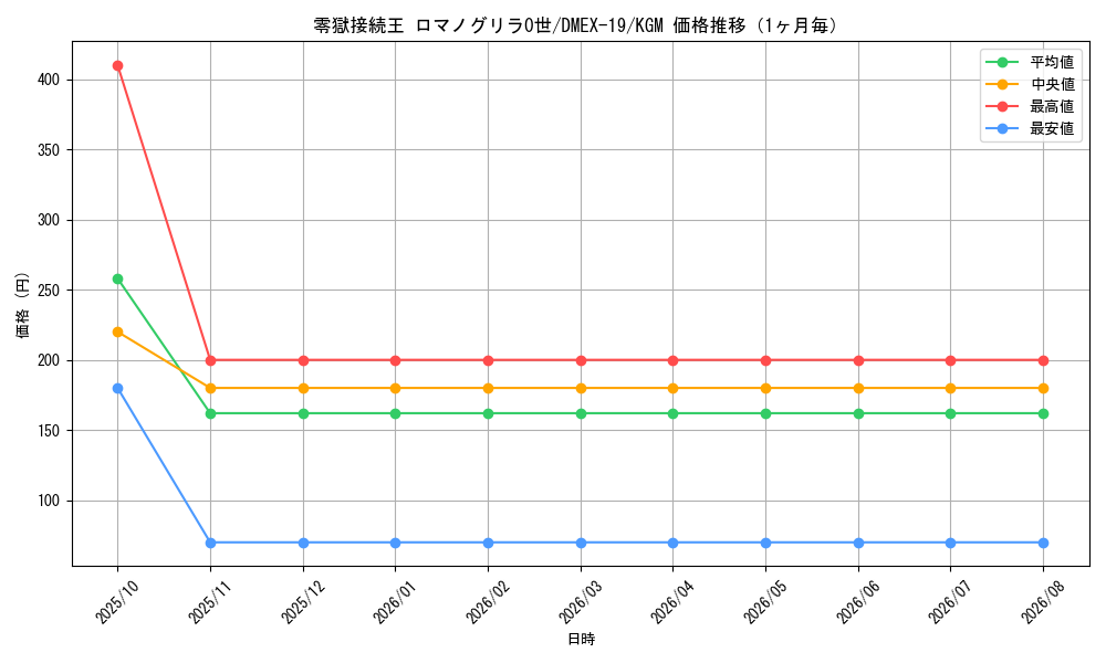 graph_card61643_series65412_rarity102106_month