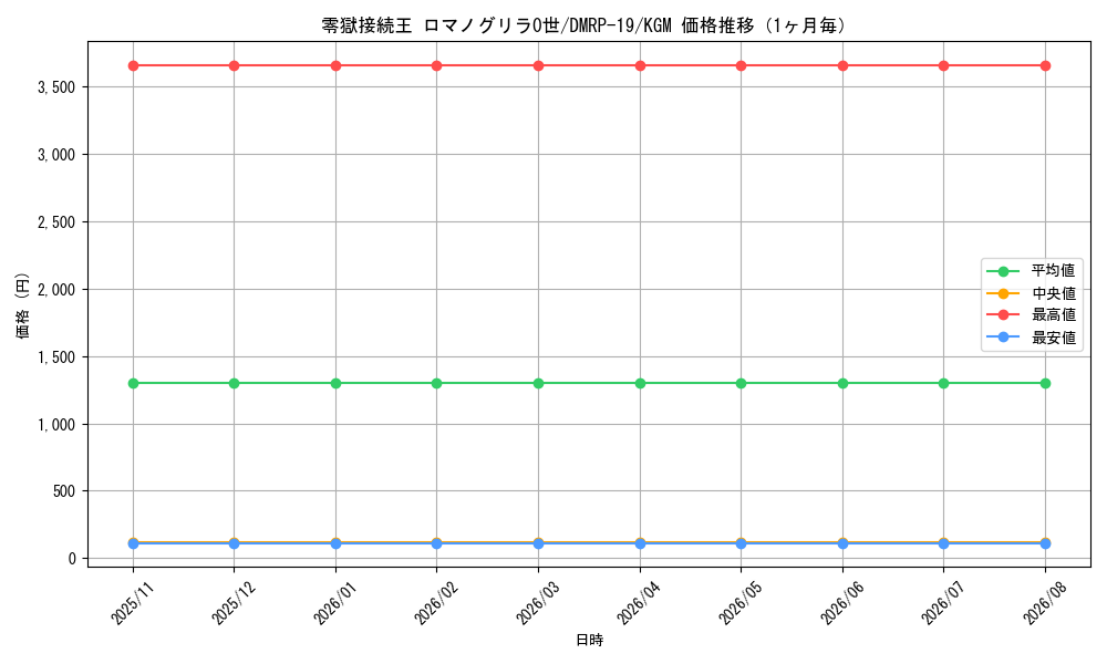 graph_card61643_series65418_rarity102106_month