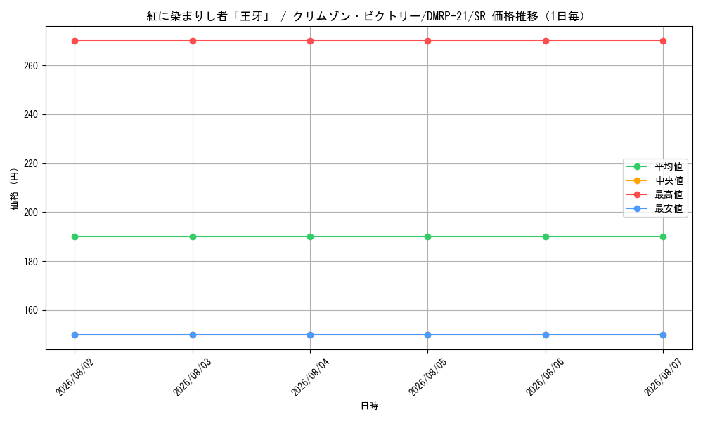 graph_card61646_series65414_rarity101779_day