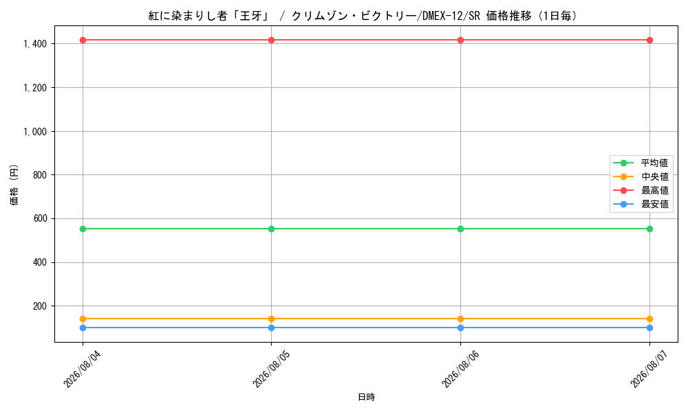 graph_card61646_series65427_rarity101779_day