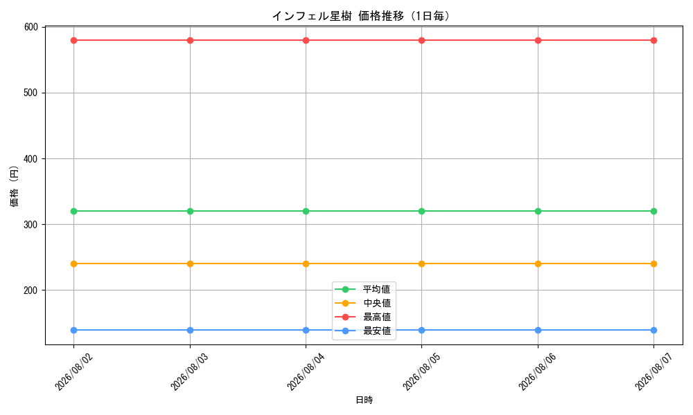 graph_card61650_day