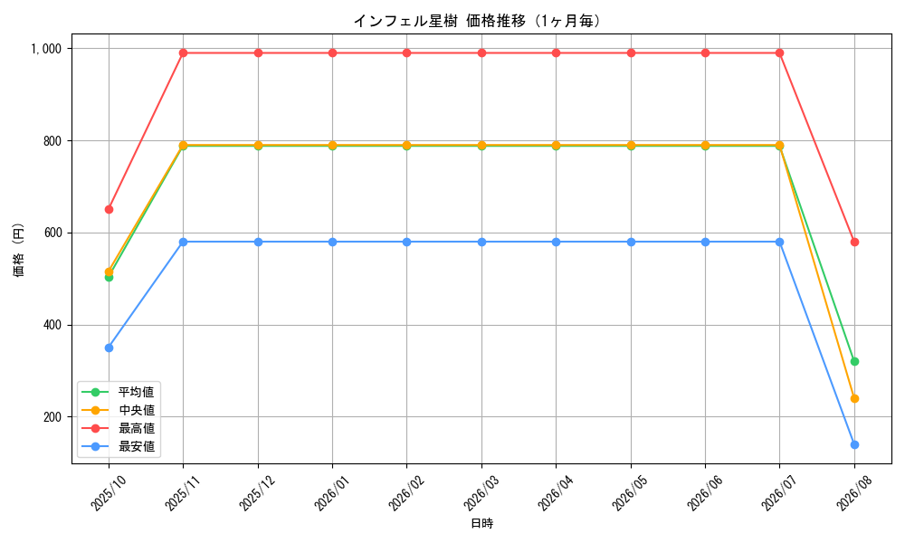graph_card61650_month