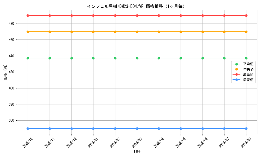 graph_card61650_series65329_rarity101809_month