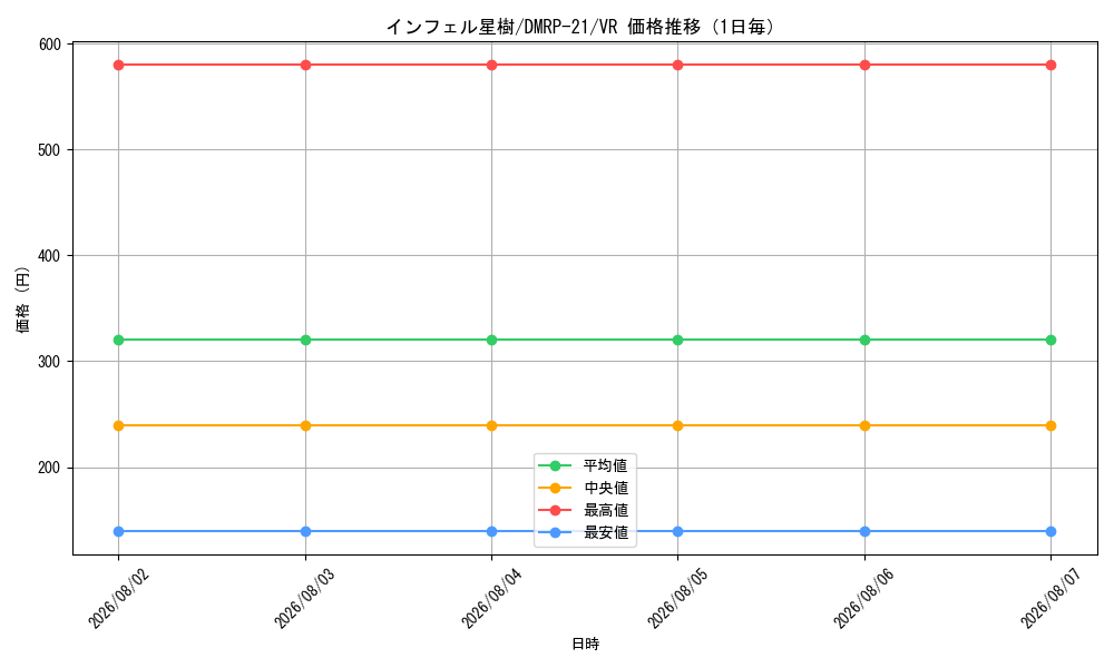 graph_card61650_series65414_rarity101809_day