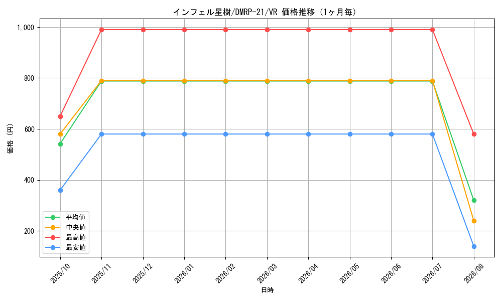 graph_card61650_series65414_rarity101809_month