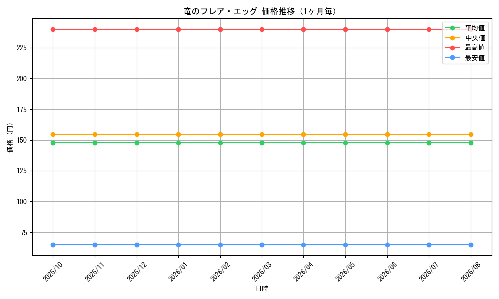 graph_card61669_month