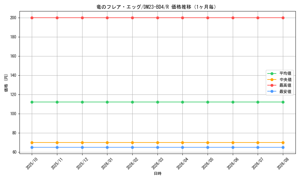 graph_card61669_series65329_rarity101829_month