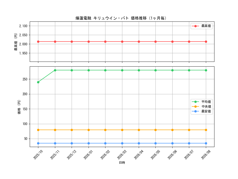 graph_card61680_month