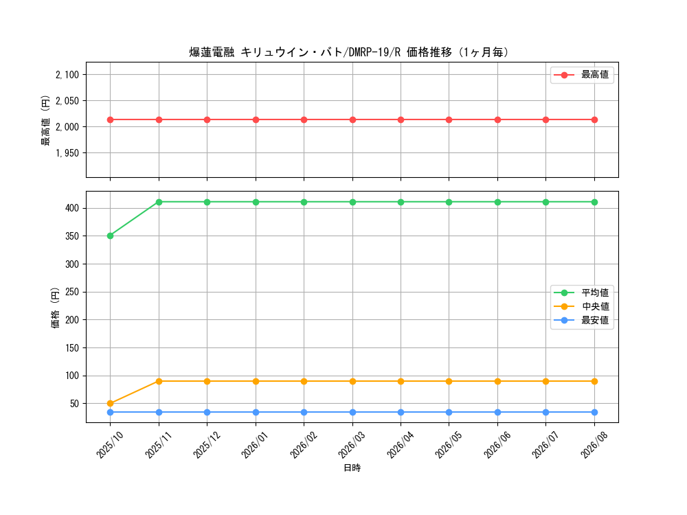 graph_card61680_series65418_rarity101829_month
