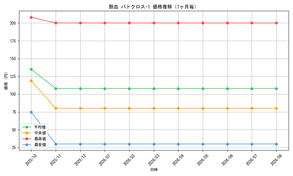 graph_card61689_month