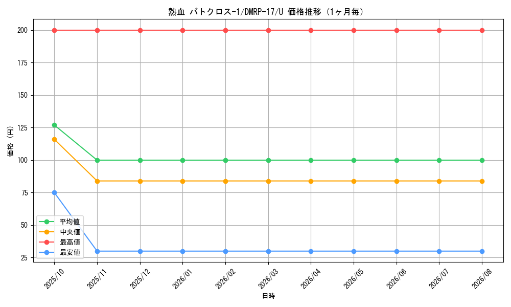 graph_card61689_series65422_rarity101855_month
