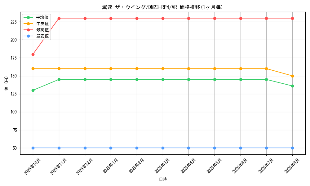 graph_card61752_series65400_rarity101809