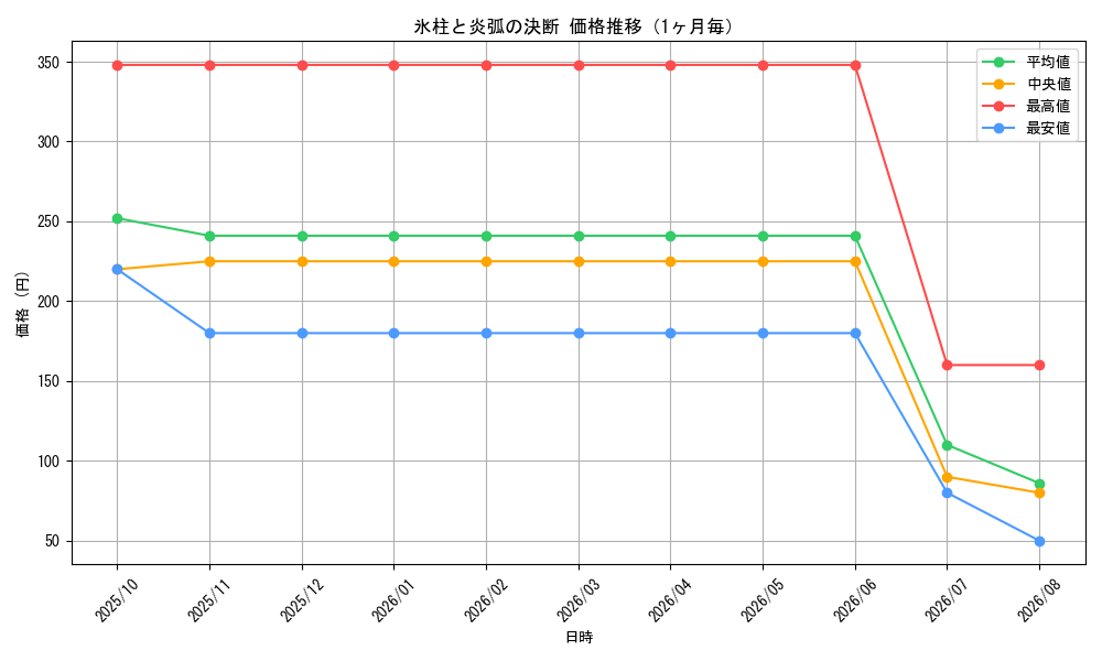 graph_card61756_month