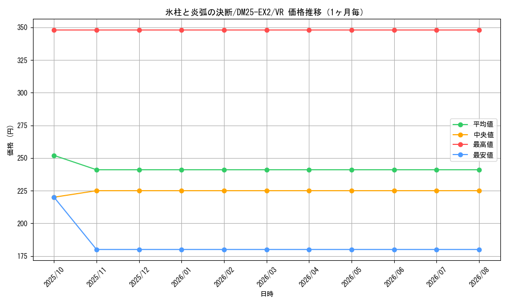 graph_card61756_series65385_rarity101809_month
