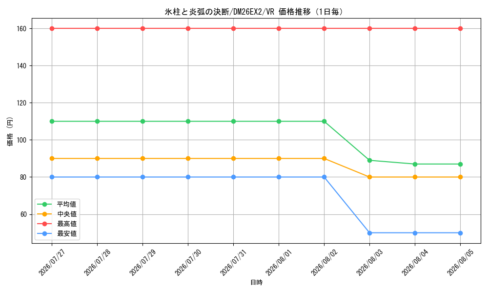 graph_card61756_series8698173_rarity101809_day