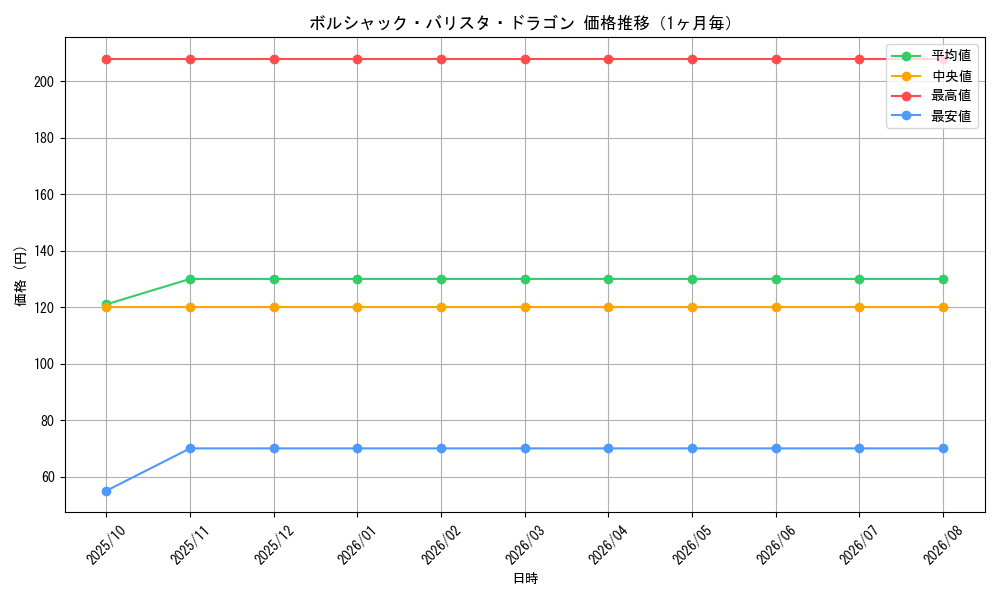 graph_card61790_month