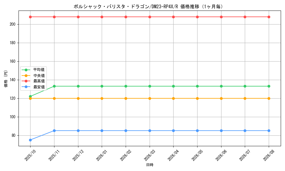 graph_card61790_series65399_rarity101829_month