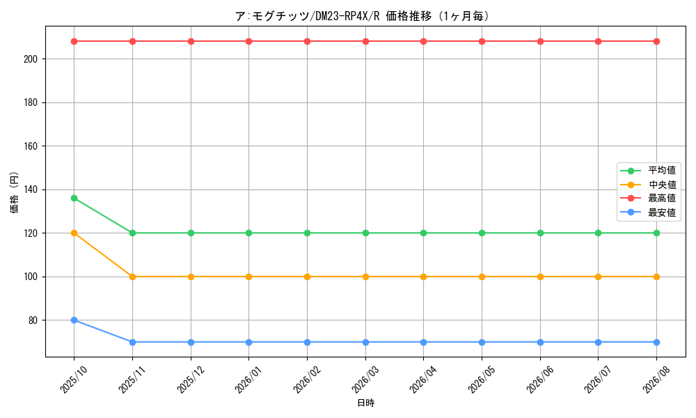 graph_card61793_series65399_rarity101829_month