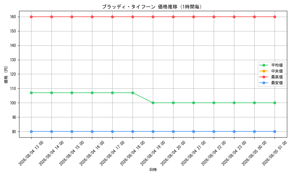 graph_card61807_hour